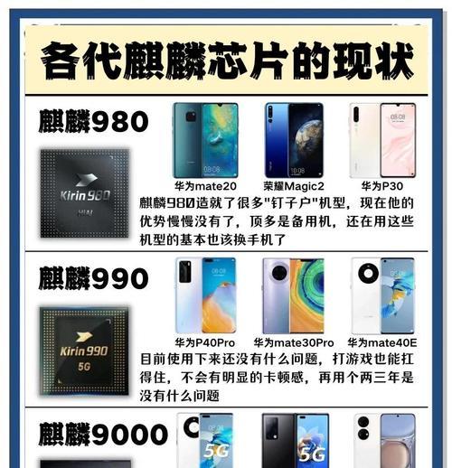 华为手机价格高是因为哪些配件？这些配件有何特别之处？