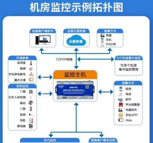 光影路由网关激活步骤是什么？