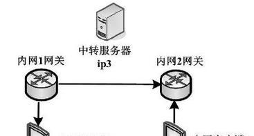 移动网关开启23端口的方法是什么？操作中应注意什么？