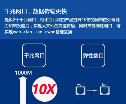 移动网关开启23端口的方法是什么？操作中应注意什么？