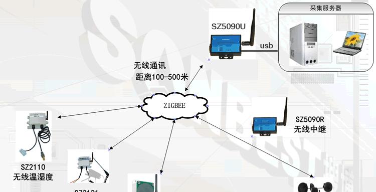 移动网关开启23端口的方法是什么？操作中应注意什么？