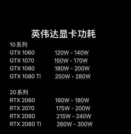 电脑电源大尺寸选择标准是什么？