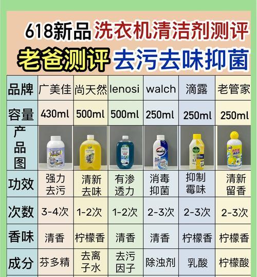 洗衣机清洁剂为什么会褪色？使用时应注意什么？