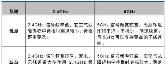 夏天wifi信号弱是什么原因？如何提升wifi信号强度？