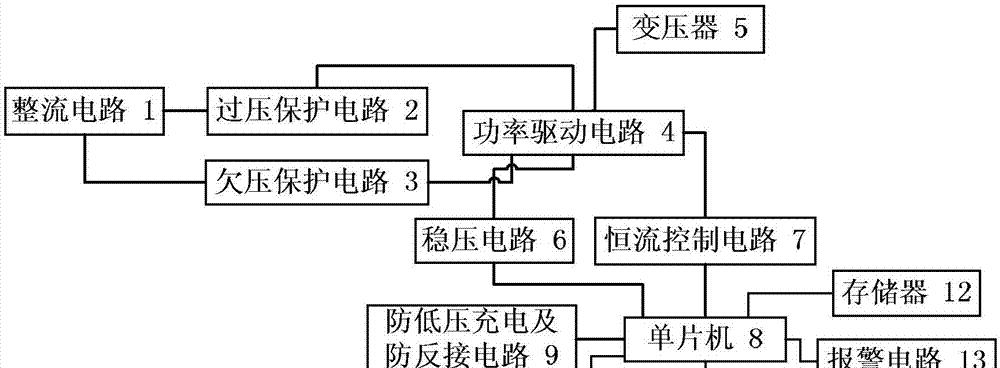 稳压快速充电器使用方法是什么？使用中应注意什么？