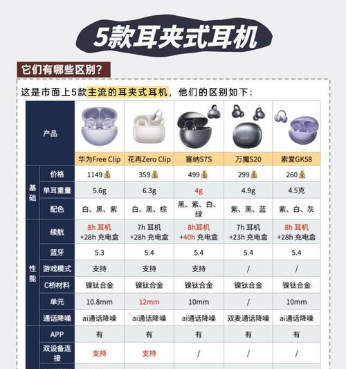 华为Clip耳机佩戴方法是什么？舒适度如何调整？