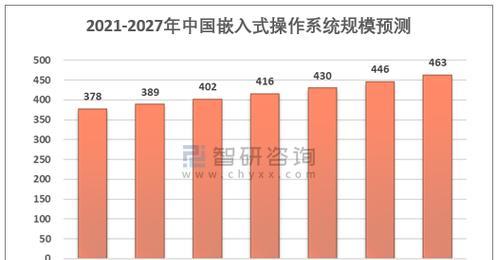 温江嵌入式操作系统种类有哪些？