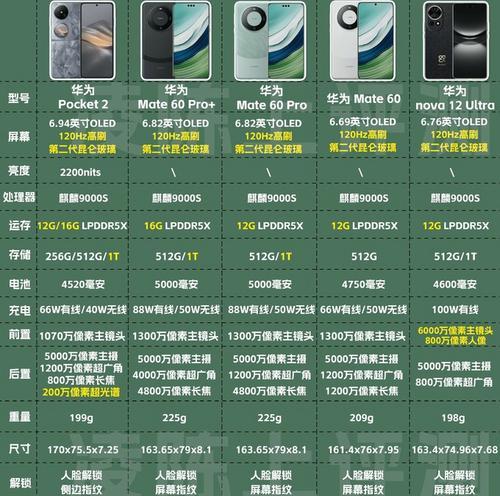 华为手机购物时如何进行对比？