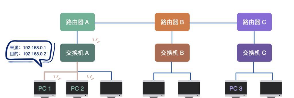 新买回来的路由器如何匹配？匹配步骤是什么？
