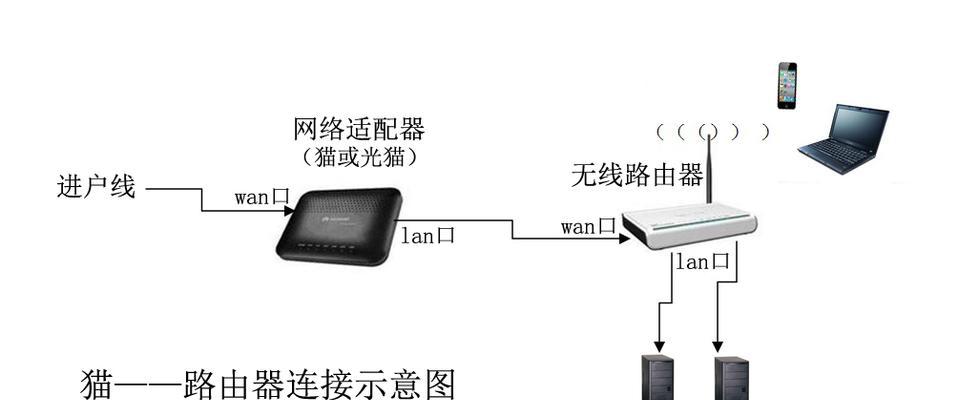 新买回来的路由器如何匹配？匹配步骤是什么？