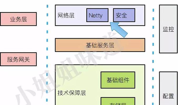 网关正在运行时如何关闭？需要什么步骤？