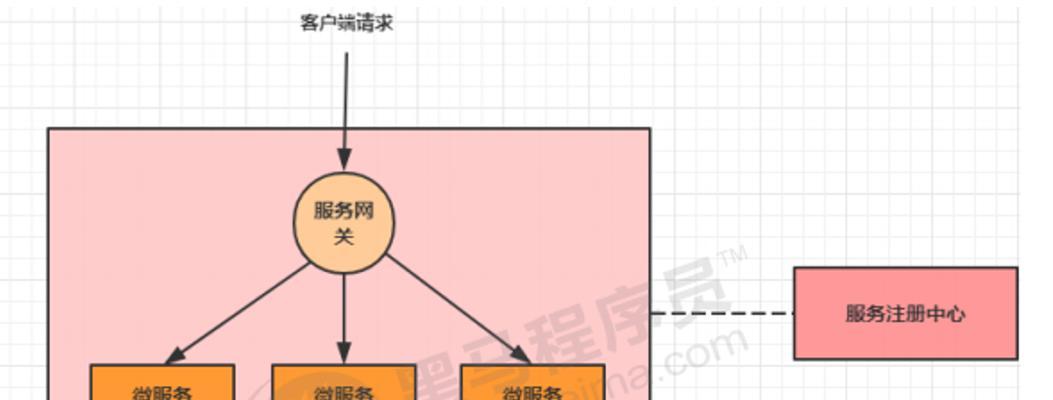 网关正在运行时如何关闭？需要什么步骤？