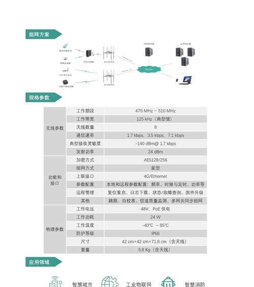 网关业务如何办理？办理过程中需要准备哪些资料？