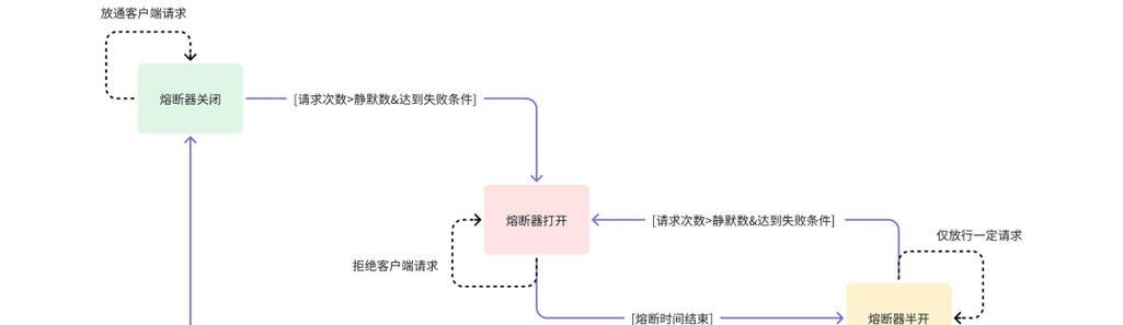 网关业务如何办理？办理过程中需要准备哪些资料？