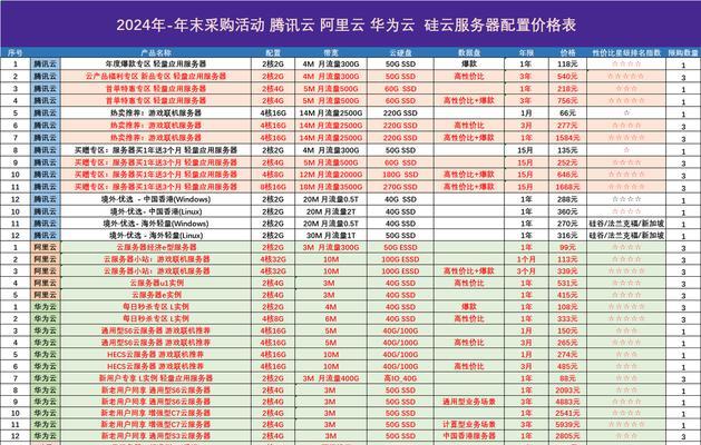 哪些品牌的云服务器性价比高？如何选择？