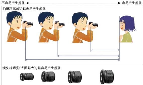 梓润摄相机镜头性能如何？梓润镜头与其他品牌相比有何优势？