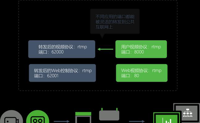 聚合路由器设置步骤是什么？遇到问题怎么解决？