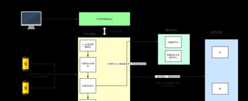 网关e1频繁离线的原因及解决方法？