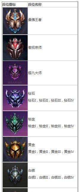 笔记本电脑金铲铲怎么没有黑边？设置方法是什么？