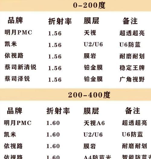 智能看大屏眼镜怎么用？使用方法和功能介绍？
