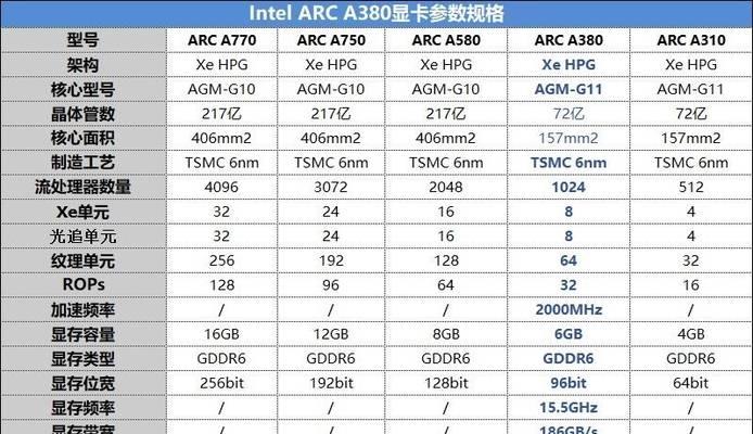 如何查看电脑配置及显卡型号？