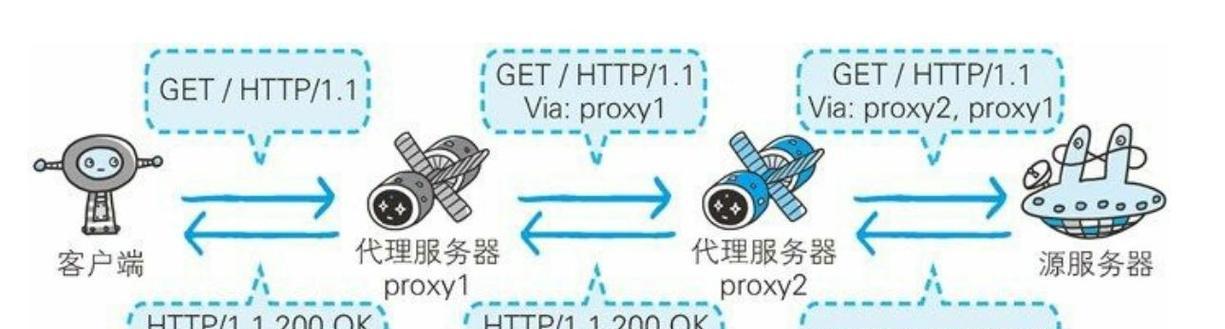 单位换电脑后上网设置步骤是什么？