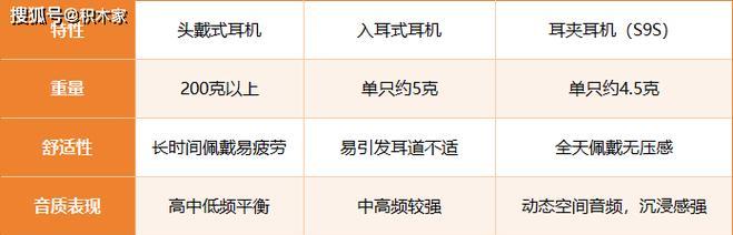 荣耀耳夹式耳机连接电脑步骤是什么？
