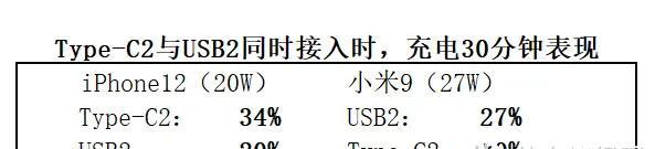 插板快速充电器使用指南是什么？