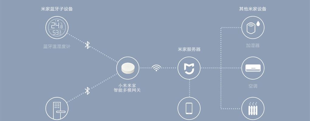 小米直播间网关设置步骤是什么？