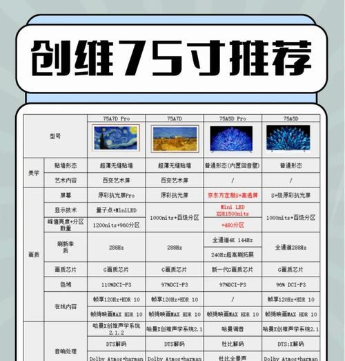 创维电视机75h5f的性能如何？用户评价有哪些亮点？
