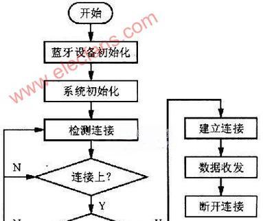 蓝牙网关设备如何开启？开启后如何连接设备？