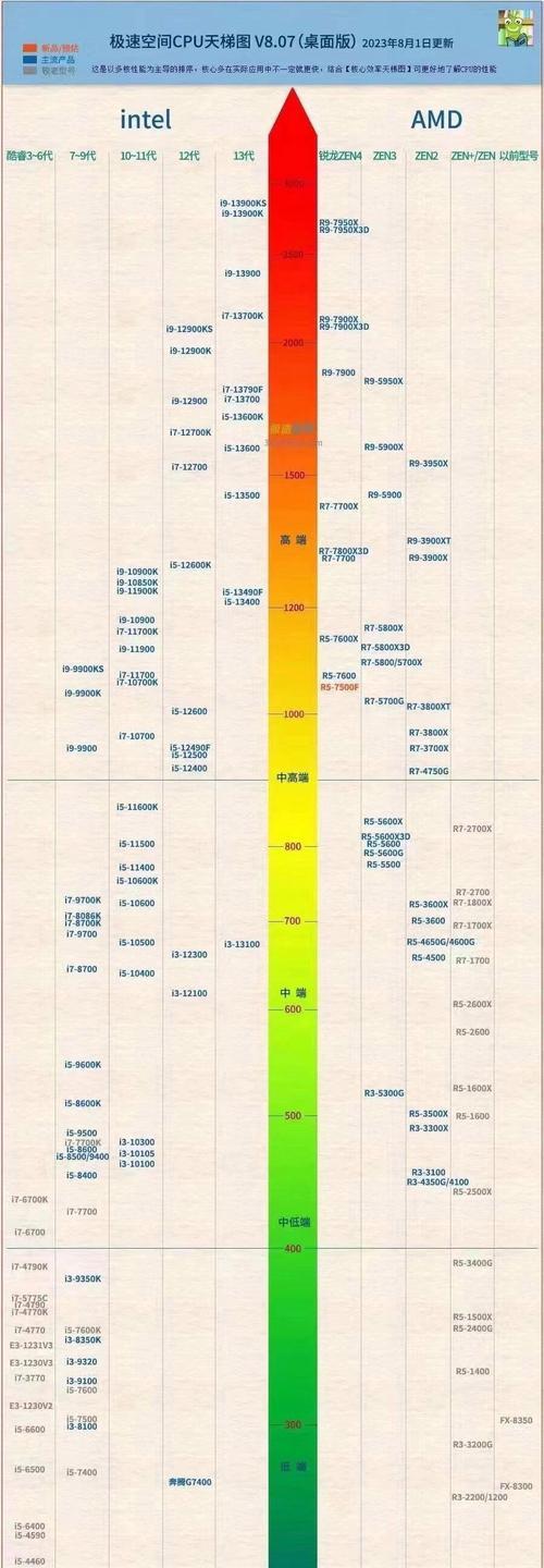 12代i5处理器兼容哪些网卡？