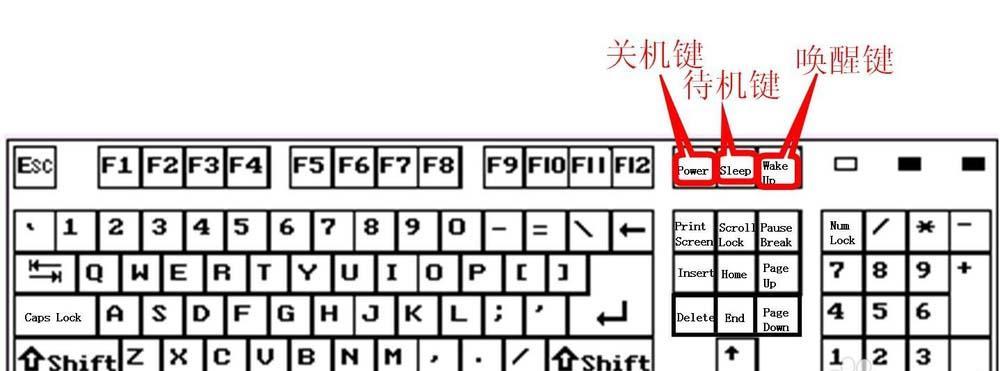 键盘上的fucn键功能是什么？