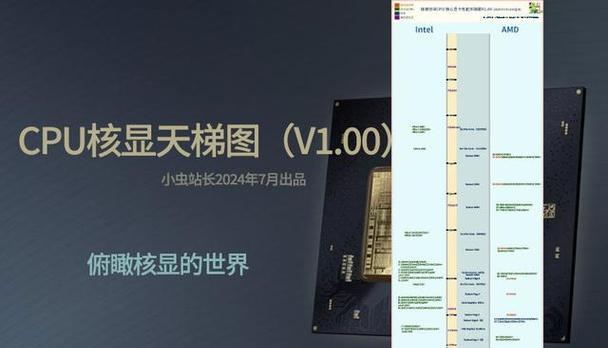 不带核显的电脑怎么装显卡驱动？需要哪些步骤和注意事项？