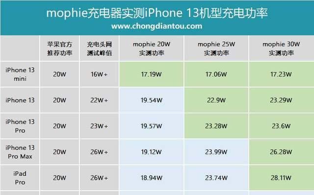 流电苹果充电器使用方法是什么？有哪些注意事项？