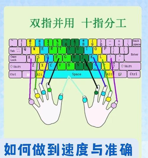 如何使用接手机的电脑键盘？