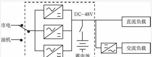 如何选择合适的机房开关电源？选择时应考虑哪些因素？
