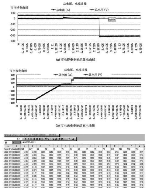 如何选择合适的机房开关电源？选择时应考虑哪些因素？
