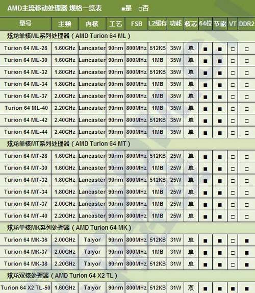 笔记本开启双核处理器的步骤是什么？