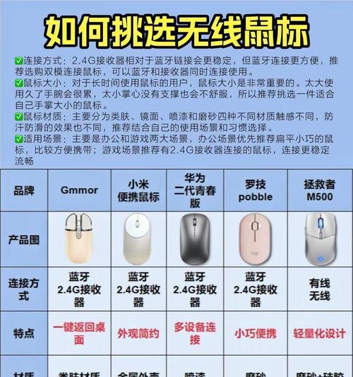小米鼠标如何与另一设备配对？