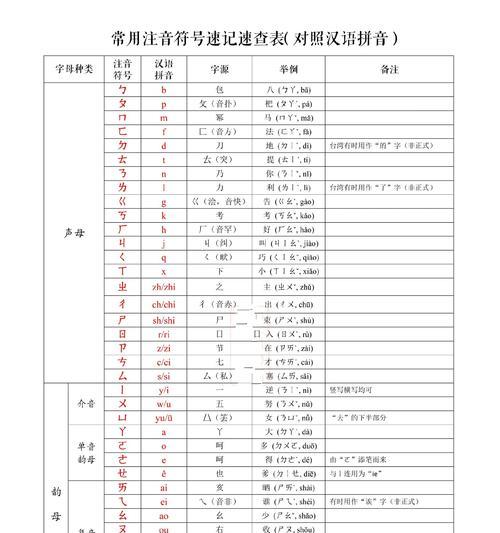 台湾键盘与拼音对照表是怎样的？