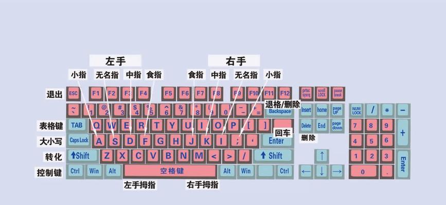 台湾键盘与拼音对照表是怎样的？