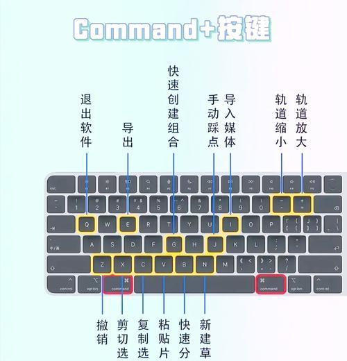 键盘快捷键裁剪文本如何操作？哪个键是裁剪键？