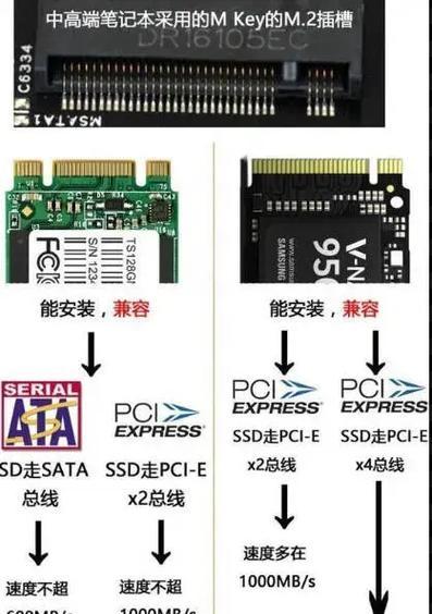 主板硬盘接口插法有几种？哪种最稳定？