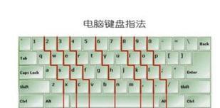 键盘改键应该改哪些键？如何进行改键操作？