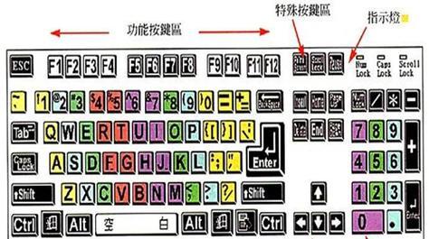 键盘改键应该改哪些键？如何进行改键操作？