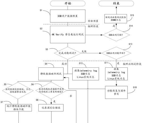 机械固态硬盘怎么关闭？关闭硬盘的正确步骤是什么？