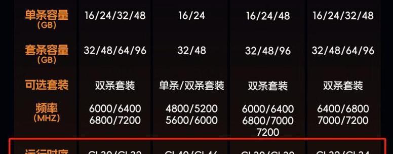 电脑文件内存查看方法？