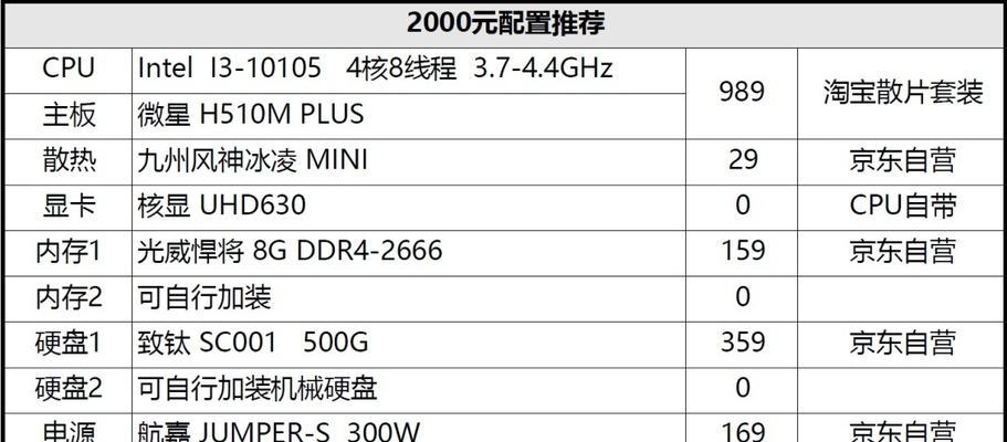 老式电脑主机怎么配置？如何升级老式电脑的硬件？