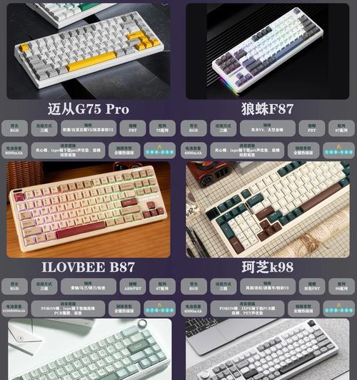 哪些品牌的高端键盘值得推荐？它们的特点是什么？